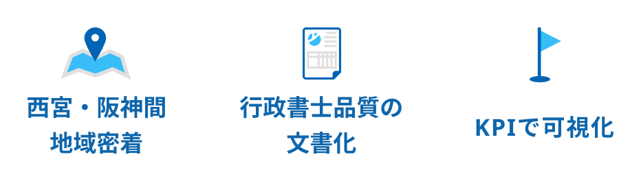 西宮・阪神間地域密着、行政書士品質の文書化、KPIで可視化